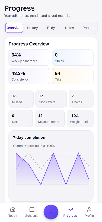 PeptideWiz Progress screen with adherence and trends